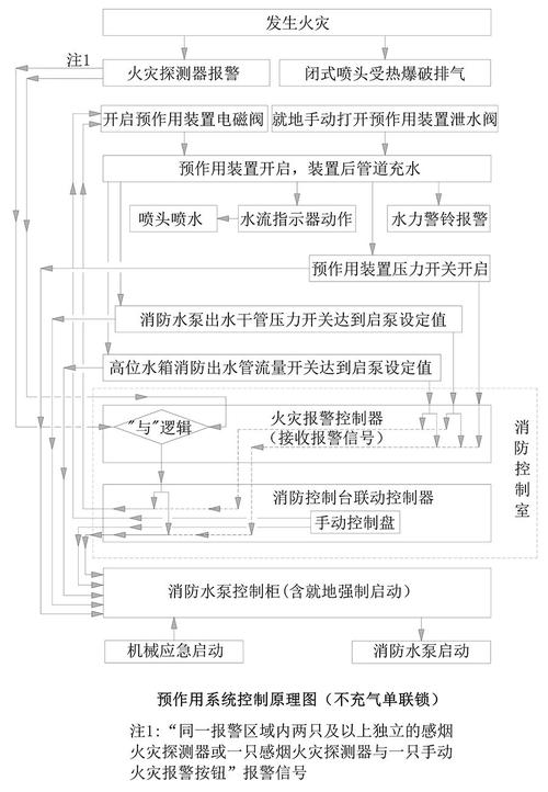 消防水箱启停泵压力是多少，消防泵启停操作规程！