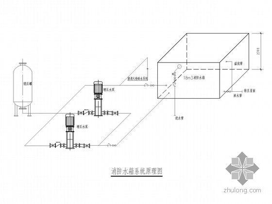 房顶消防水箱温度多少合适，消防屋顶水箱供水原理图
