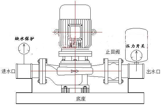 消防水箱增压泵价格多少，消防水增压泵安装图