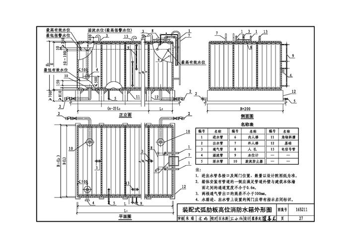 临夏高位消防水箱尺寸多少？消防高位水箱施工方案？