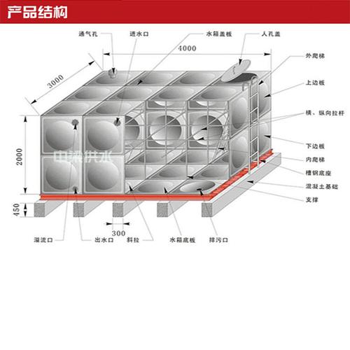 消防水箱带多少米一个水箱，消防水箱标准尺寸规格表