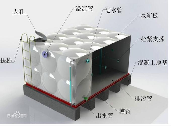 消防水箱怎么看排水量多少？消防水箱如何看水位？