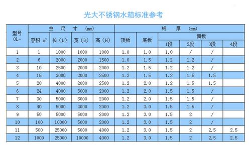 宿州小型消防水箱尺寸多少，消防水箱规格型号？