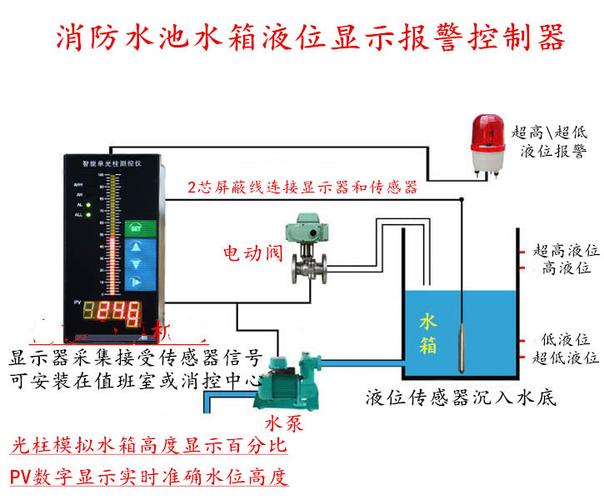 消防水箱常用液位是多少，消防水箱液位显示装置安装图！