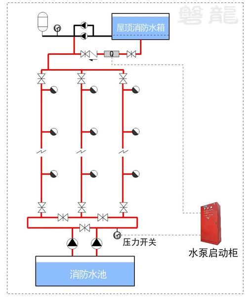 消防水箱水位多少影响压力吗，消防水箱水位 平常应保持在什么位置！