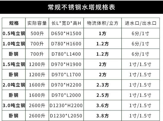 萍乡冲压消防水箱尺寸多少？消防水箱标准尺寸规格表？