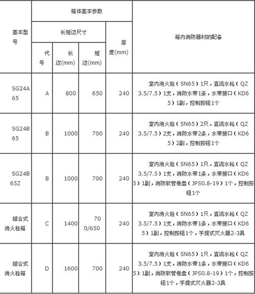 消防水箱宽度标准是多少？消防水箱标准尺寸规格表？