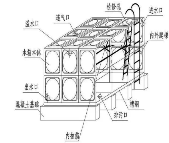 消防水箱管道预留高度多少？消防水箱管道连接方式？